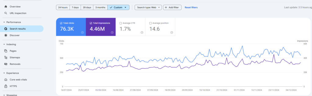 SEO Agency in {city}