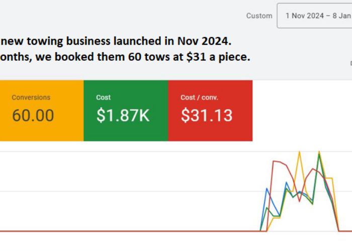 google ads leads in {city}